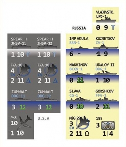 Breaking the Chains - Russian counters
